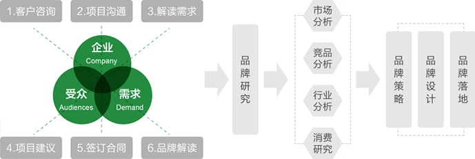 泰得邇品牌顧問(wèn)